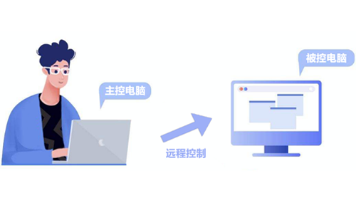 遠程控制軟件